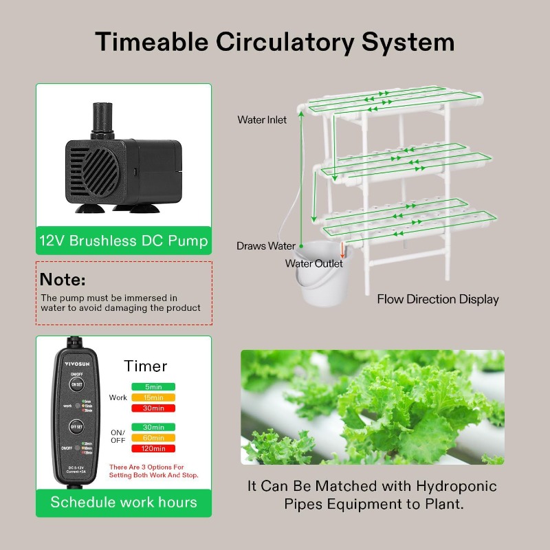 Vertikales Hydroponisches Anba – Hydroponic Kit Bewertung und Preis